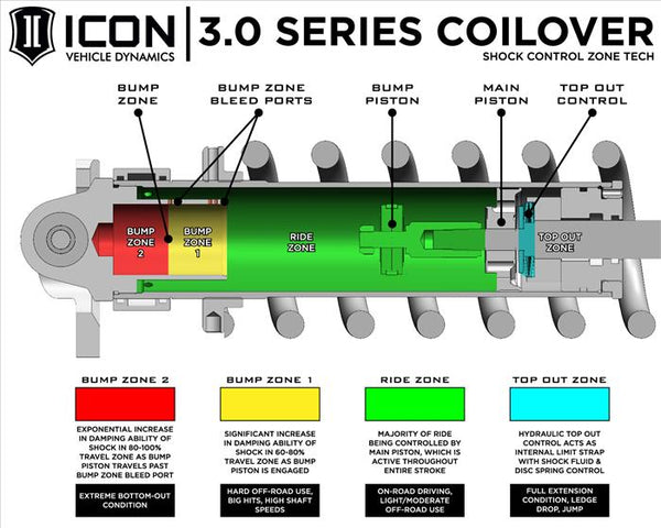 2017 - 20 Ford Raptor Icon Front 3.0 VS RR CDCV Coilover Kit - 1-3" Lift